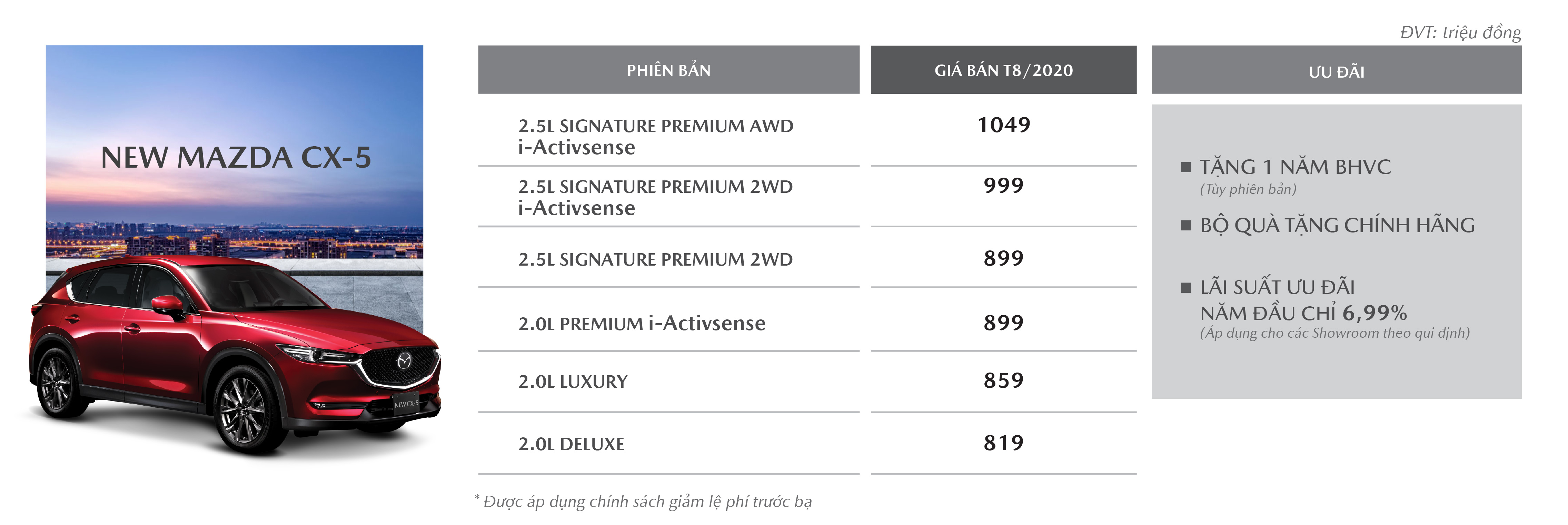 Ly Do Nen Mua Xe Mazda Trong Thang 8 Mazda Thai Nguyen